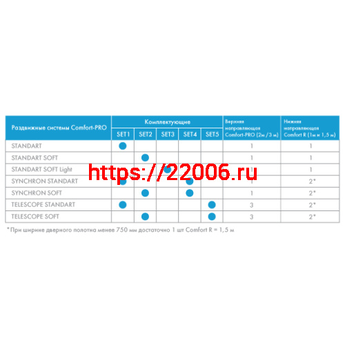 Комплект Armadillo (Армадилло) для раздвижных дверей SLD.Comfort-PRO.SET2.soft close/80 фото 2